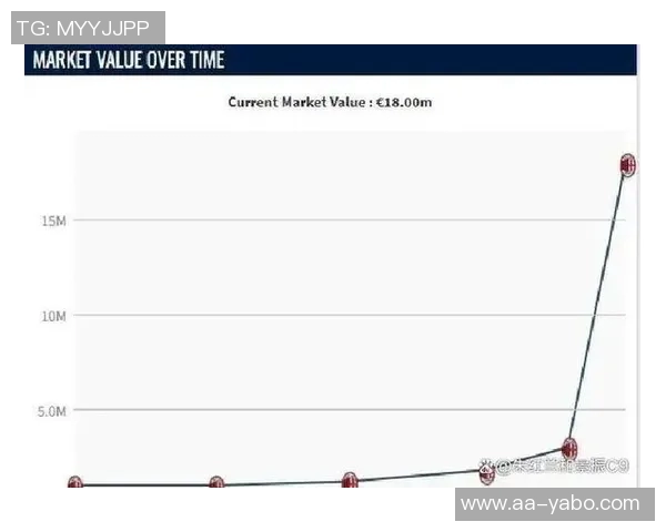 德转数据揭示巴尔泰萨吉身价波动历程从1000万欧到2000万欧的背后故事