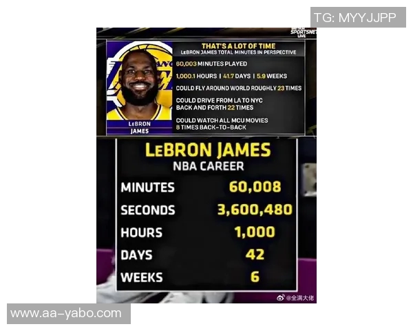 夸梅直言詹姆斯数据价值仅在评价时存在但多数数据源自垃圾时间表现